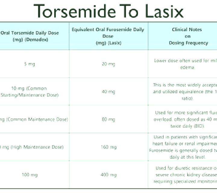 Lasix does lasix make you cough pharmacy