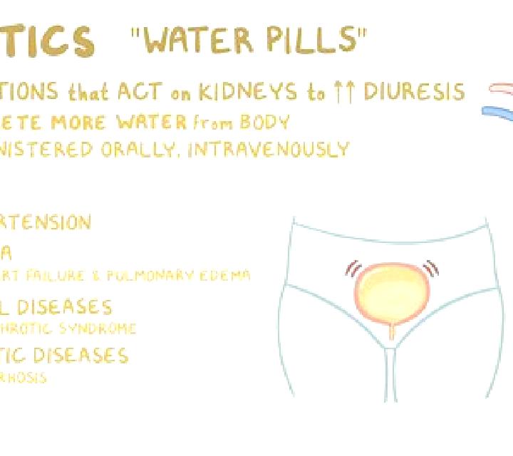 Lasix does lasix make you dehydrated pills
