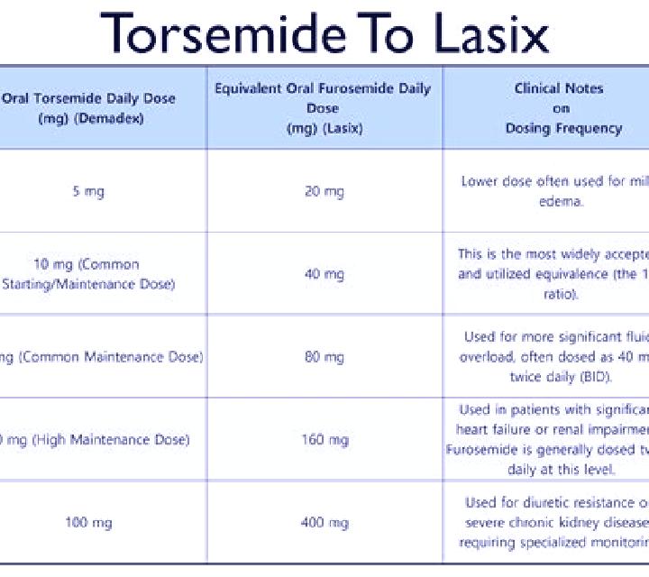 Lasix does lasix make you dehydrated tablet