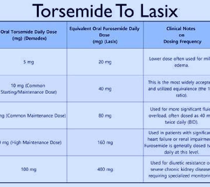 Lasix does lasix make you dizzy pharmacy