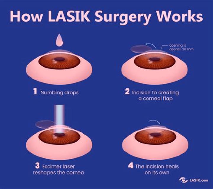 Lasix does lasix make you pee more medication