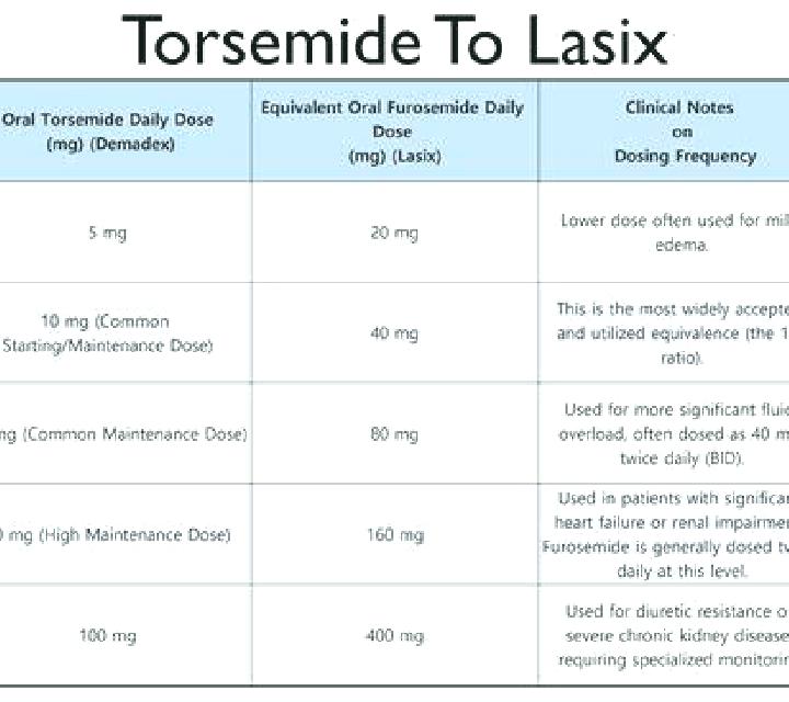Lasix does lasix make you sweat pills