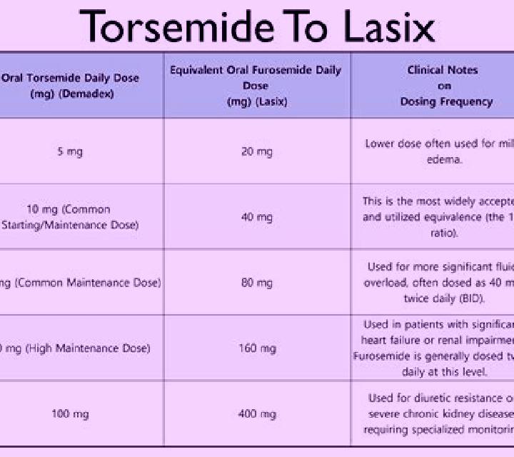 Lasix does lasix make you thirsty tablet