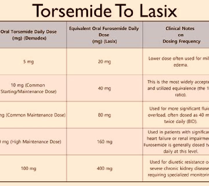 Lasix does lasix make you urinate more tablet