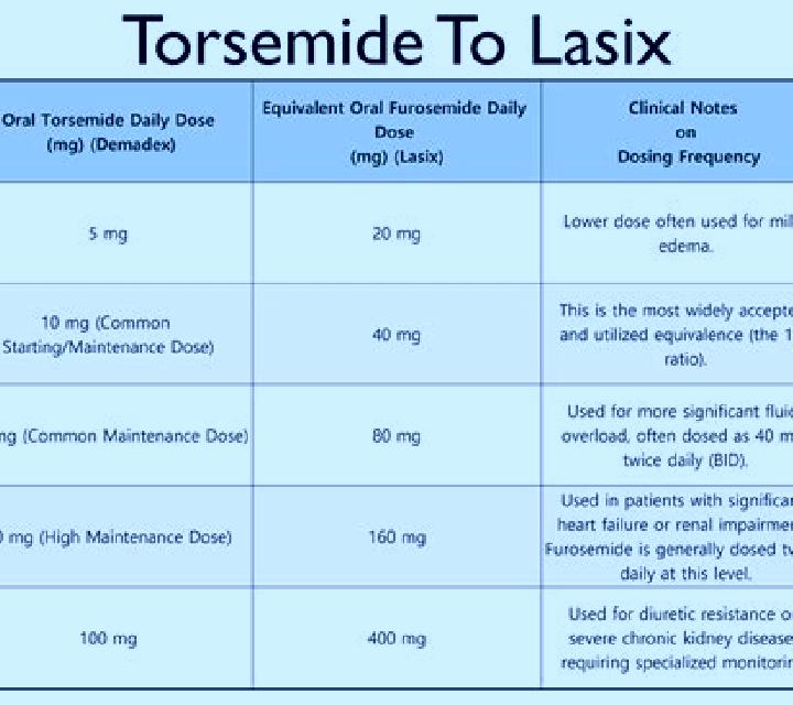 Lasix does lasix reduce bone mass pills