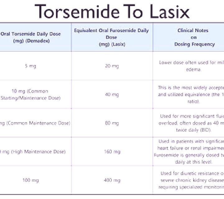 Lasix does lasix reduce oxygen demand pills