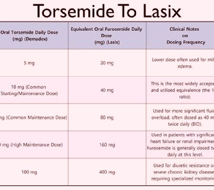 Lasix does lasix reduce potassium pharmacy