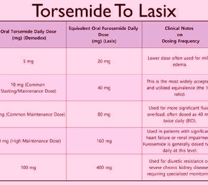 Lasix does lasix reduce potassium tablet