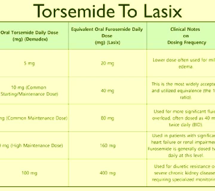 Lasix does lasix remove potassium medication