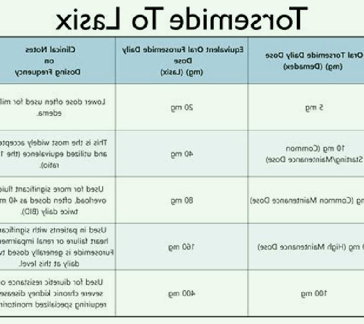 Lasix does lasix require potassium pharmacy