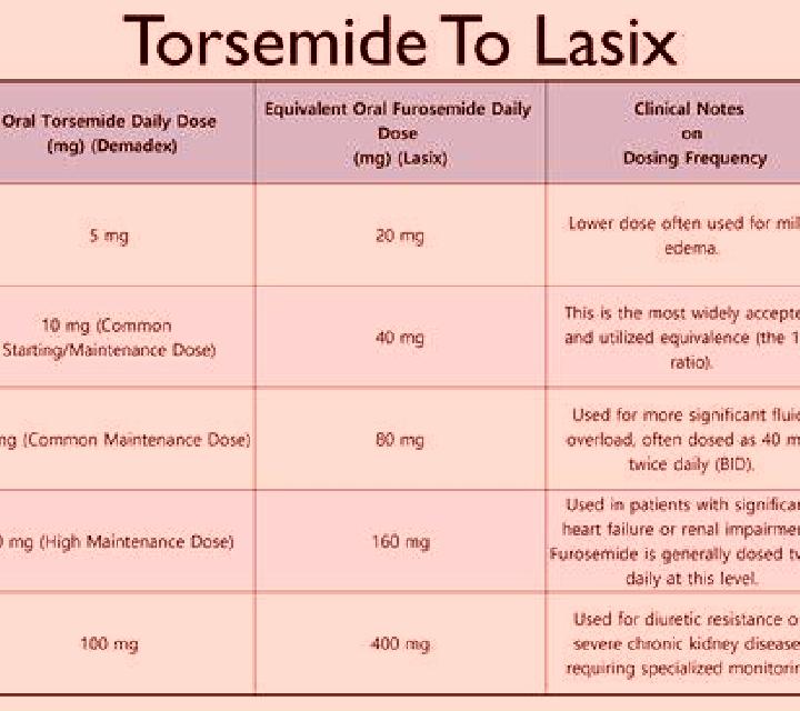 Lasix does lasix take your appetite up medication