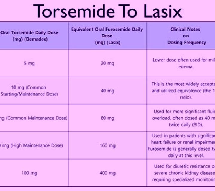 Lasix does lasix vause nausea medication