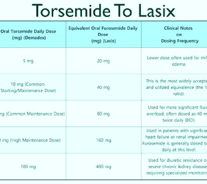 Lasix does lasix waste potassium pills