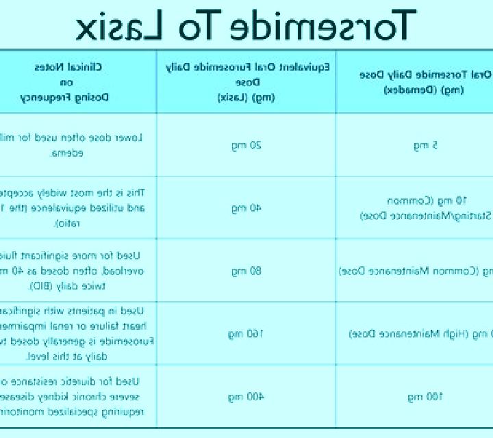 Lasix does lasix work for lymphedema medication