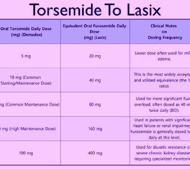 Lasix does lasix work for lymphedema pills