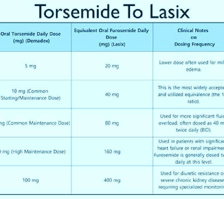 Lasix does lasix work for pleural effusion pharmacy