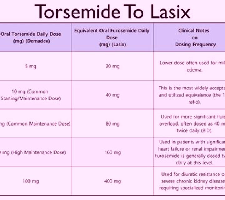 Lasix does lasix work for pleural effusion tablet