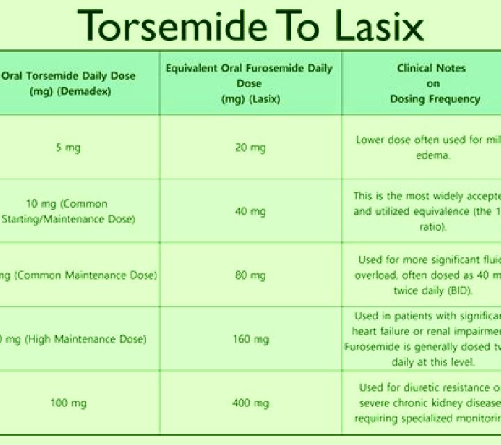 Lasix does lasix work in esrd pharmacy