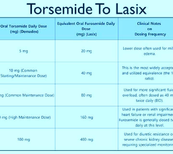 Lasix does lasix work with renal failure tablet
