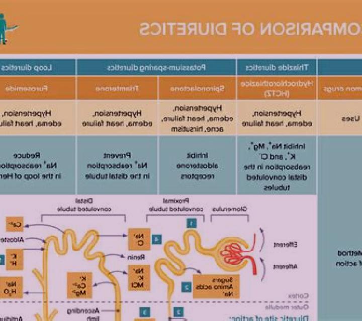 Lasix does only lasix flush out potassium medication