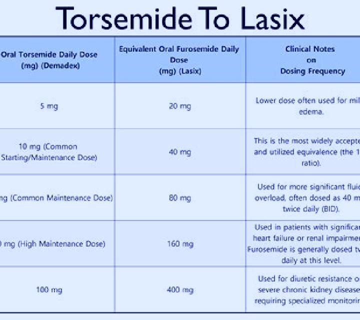Lasix does only lasix flush out potassium tablet