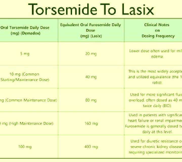 Lasix does taking lasix lower blood pressure tablet