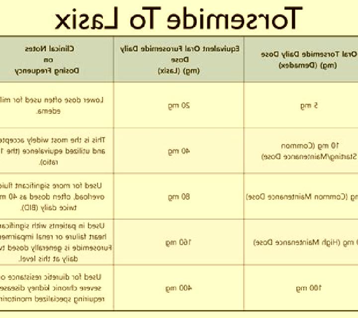 Lasix does tumeric interact with lasix tablet