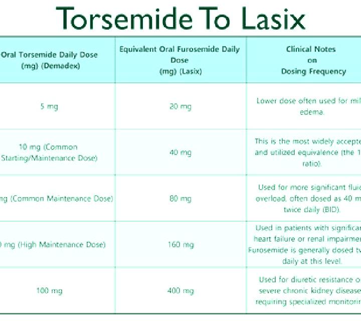 Lasix dog maximum dose lasix per pound medication