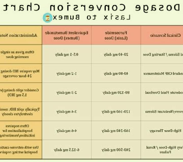 Lasix dopamine and lasix compatibility medication