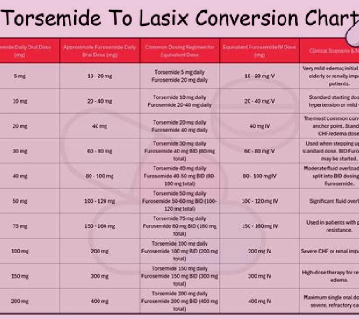 Lasix dopamine and lasix compatibility pills