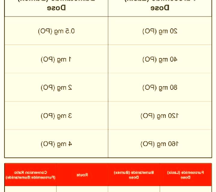 Lasix dose equivalent lasix bumex medication