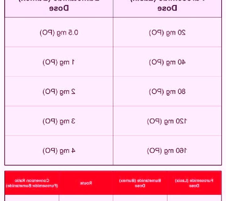 Lasix dose equivalent lasix bumex pharmacy