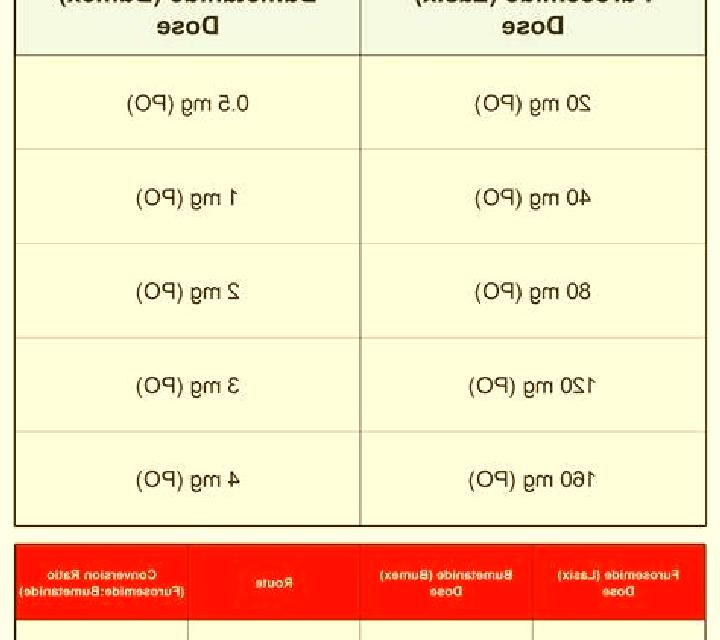 Lasix dose equivalent lasix bumex pills
