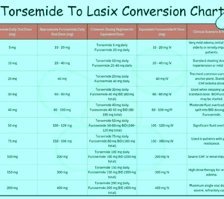 Lasix dose lasix medication