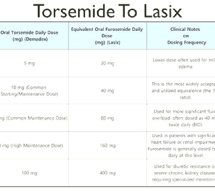 Lasix dose lasix pharmacy