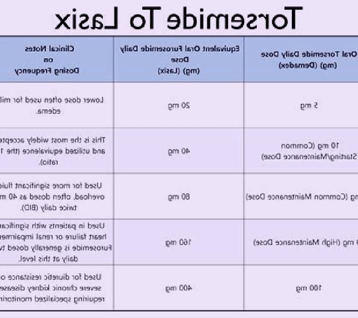 Lasix dose trial lasix pharmacy