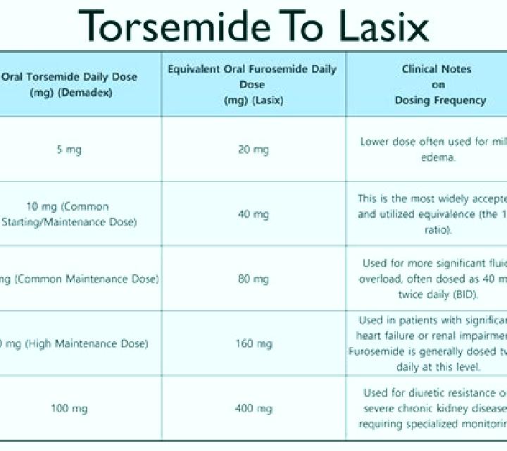Lasix dosing for lasix pharmacy