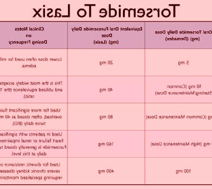 Lasix dosing for lasix tablet
