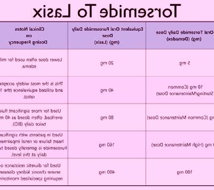 Lasix dosing lasix medication