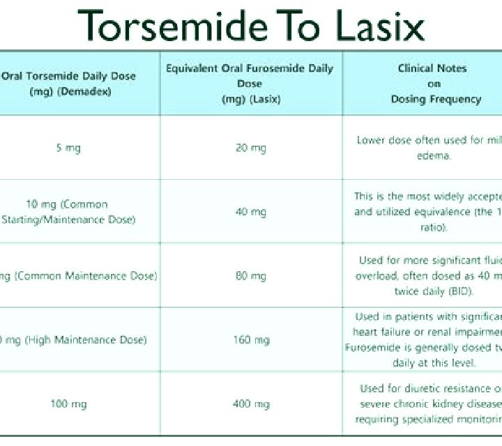 Lasix dosing lasix pills
