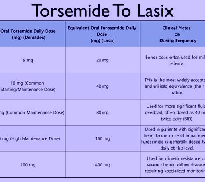 Lasix drinking beer or wine while taking lasix medication