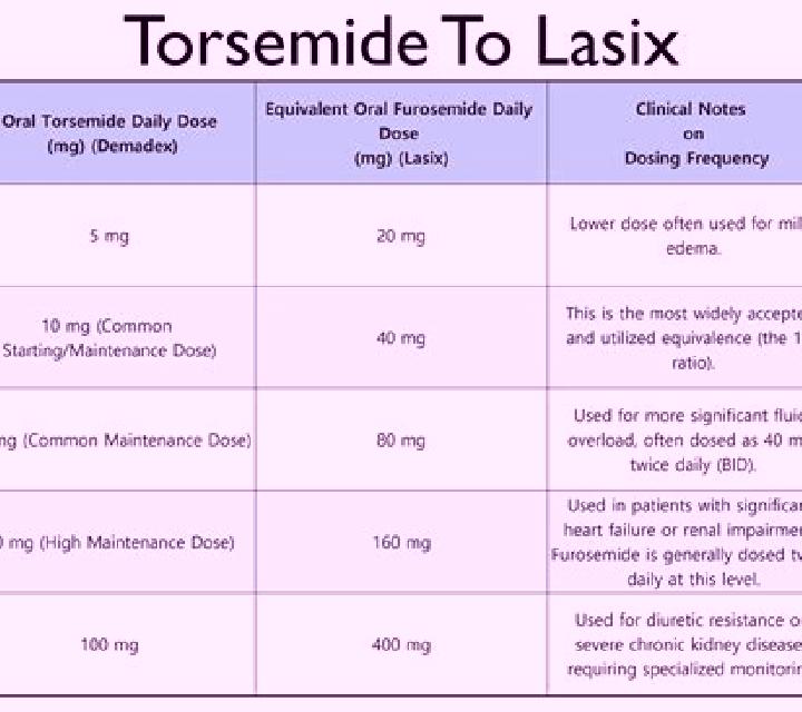 Lasix drinking water to make lasix work pills