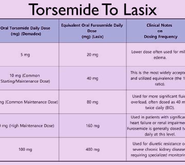 Lasix edecrin equivalent to lasix medication