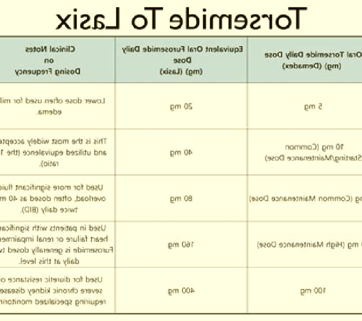 Lasix edecrin equivalent to lasix pills