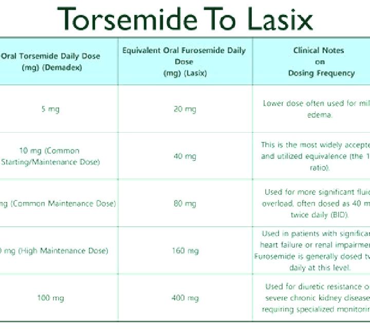 Lasix edecrin equivalent to lasix tablet