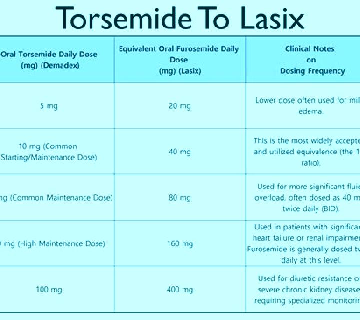 Lasix edema iv lasix pharmacy
