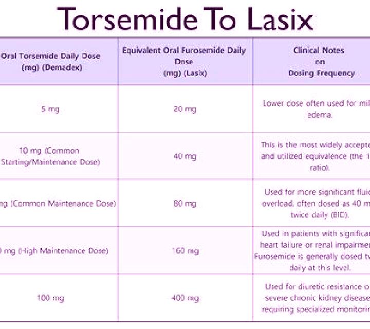 Lasix edema lasix dose medication