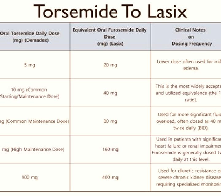 Lasix edema lasix dose pills