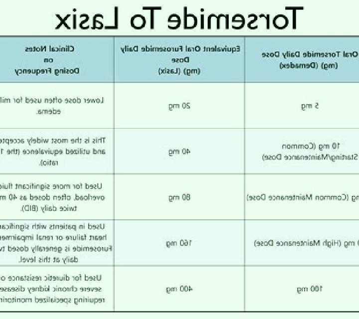 Lasix edema lasix not working pharmacy