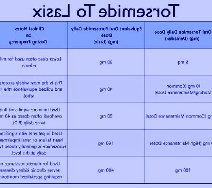 Lasix ehy am.i swelling on lasix tablet